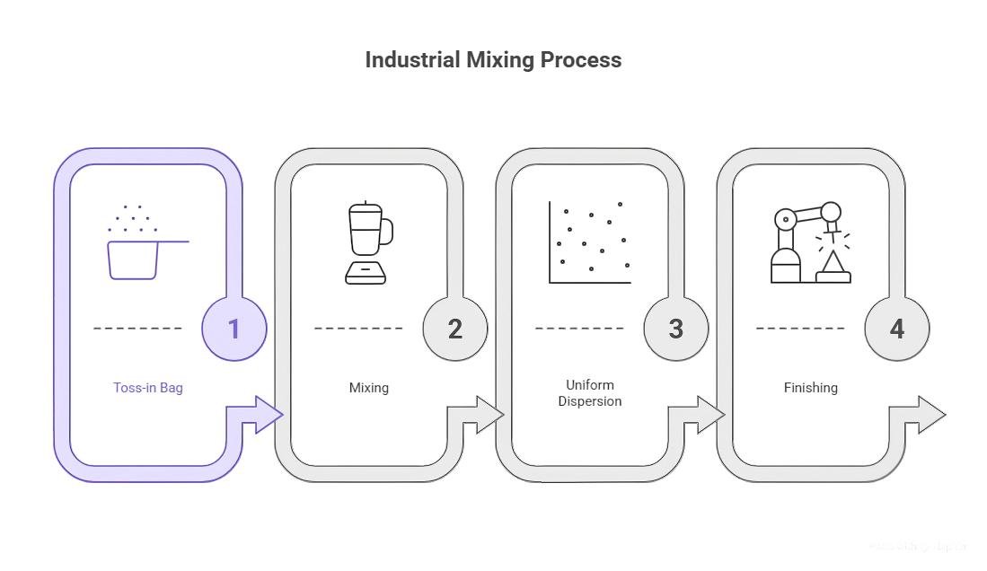 逐步可视化_ - 可视化选择(1)