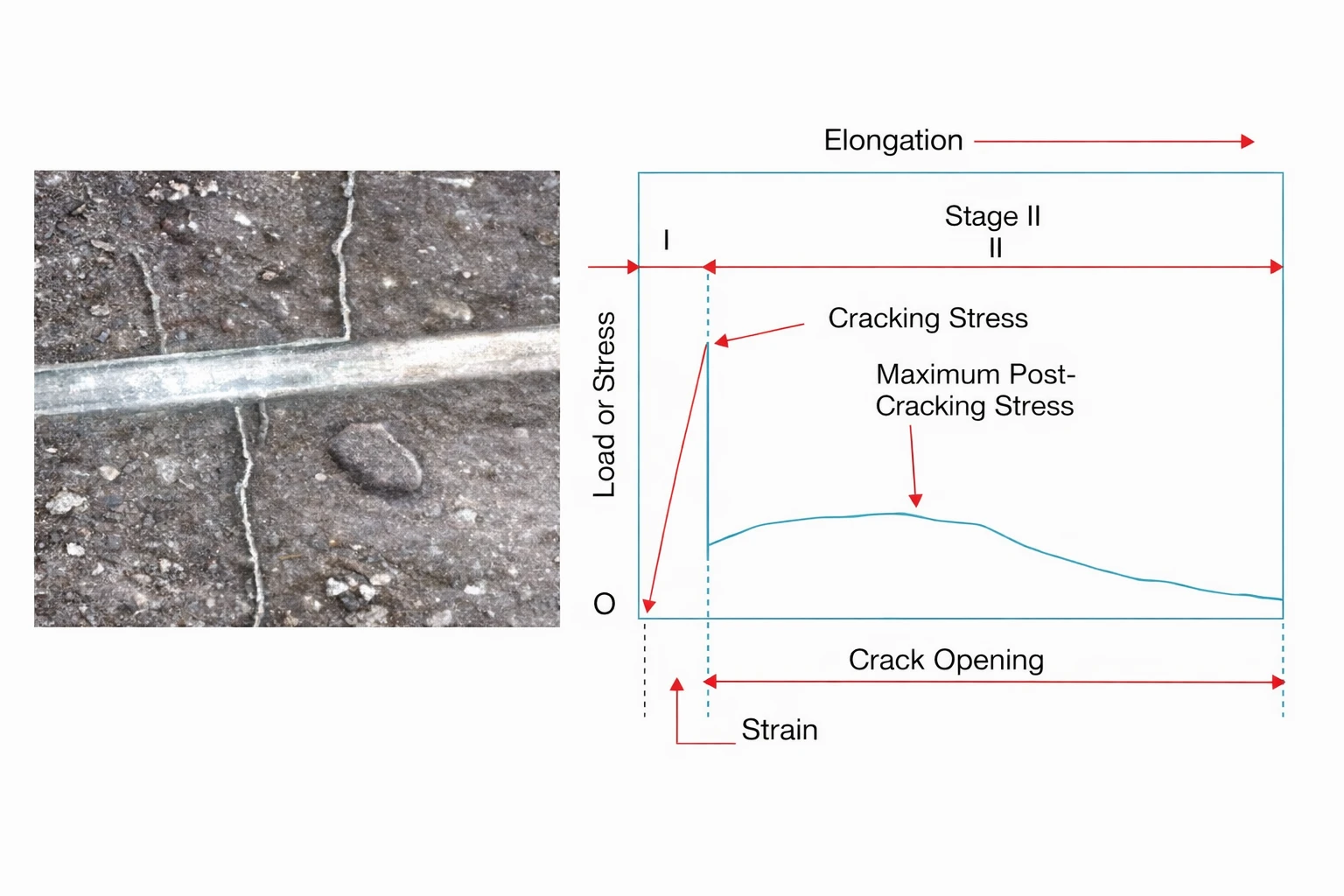 What Is Polypropylene Fiber-Reinforced Concrete Used For?