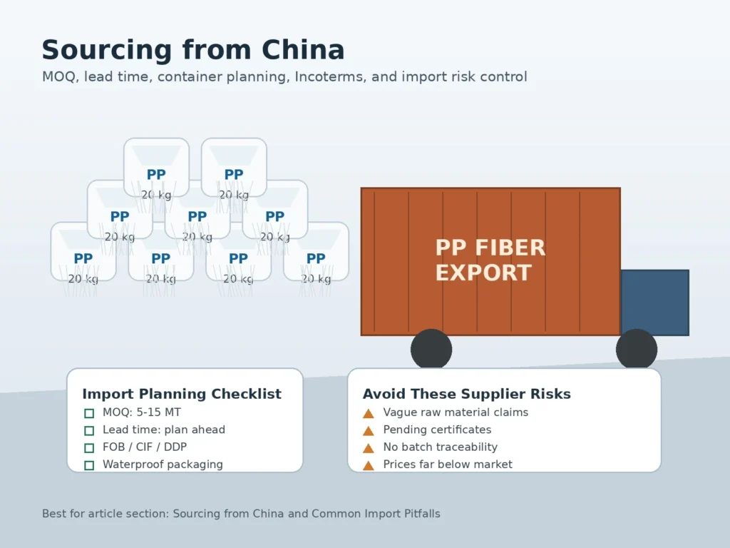 China polypropylene fiber sourcing with export container, PP fiber bags, MOQ, Incoterms, and supplier risk checklist