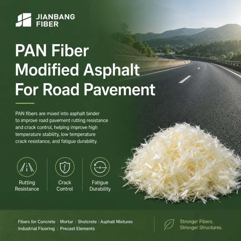 PAN fibers are mixed into asphalt binder to improve road pavement rutting resistance and crack control.