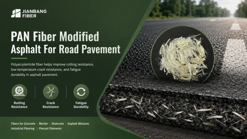 Polyacrylonitrile fibers form a reinforcing network inside asphalt binder.
