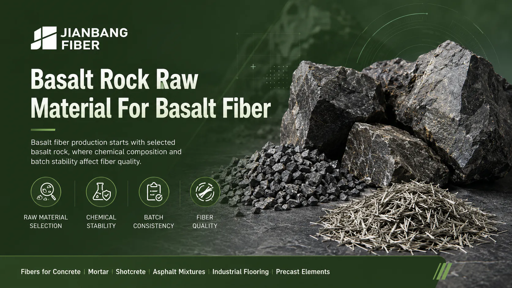 What Basalt Rock Composition Is Used To Make Basalt Fiber? Raw Material, Production, Testing, And Quality Control Guide