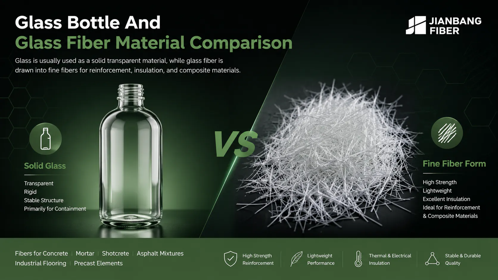 Glass Vs Glass Fiber: What Is The Difference And Why It Matters For Bottles, Composites, Concrete, And Construction Materials