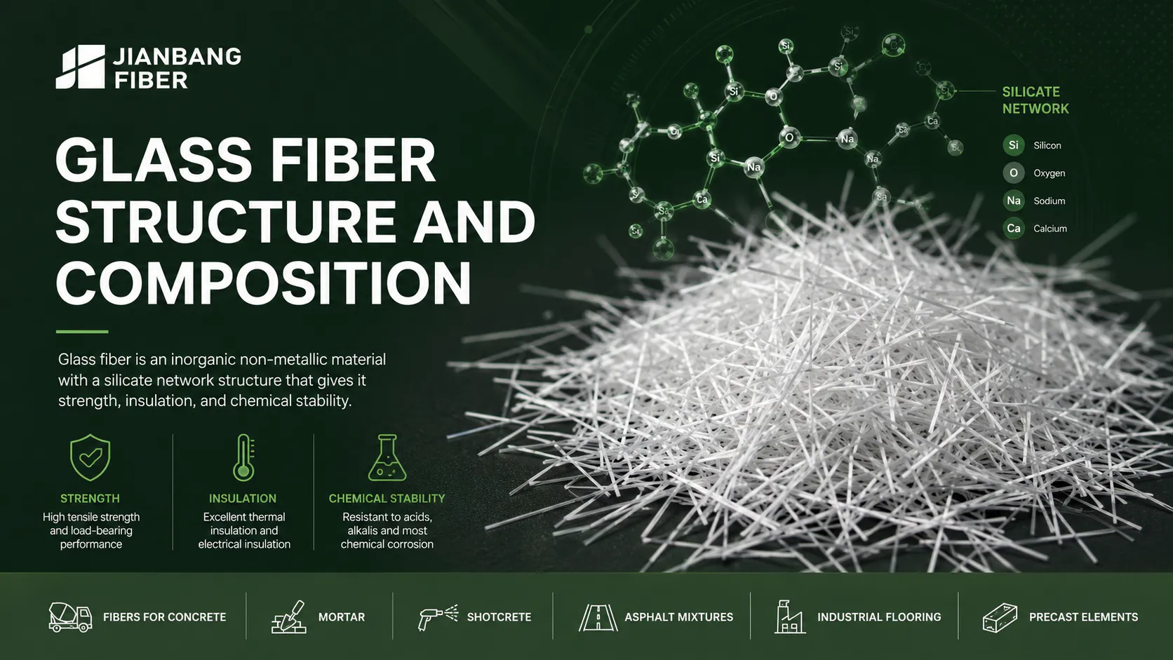 Glass Fiber Guide: Types, Properties, Surface Treatment, And Applications In Concrete And Composite Materials