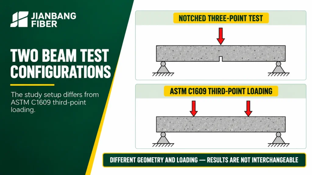 Diagram of a center loaded notched beam with a midspan deflection sensor and a CMOD clip gauge.